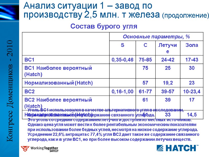 Состав бурого угля Уголь BC1 использовался в качестве альтернативного угля в исследовании, благодаря более